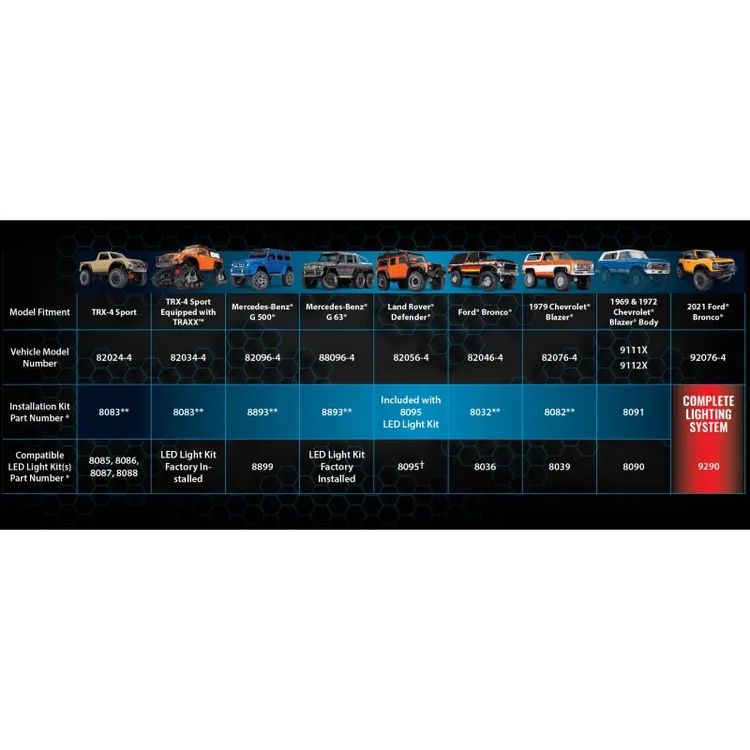 Sistema Avanzato di Controllo Luci TRX-4 PRO-SCALE (Power Module + Distribution Block) - 6591