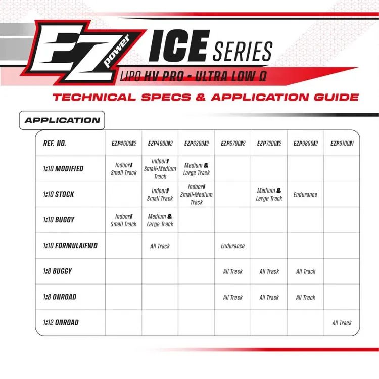 Ezpower Lipo 6300mah ULCG 7,6v 2s 140/70c HV PRO Ice Series - 5mm