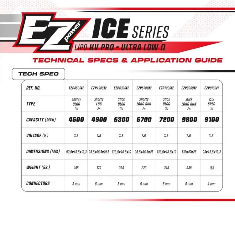 Ezpower Lipo 6300mah ULCG 7,6v 2s 140/70c HV PRO Ice Series - 5mm